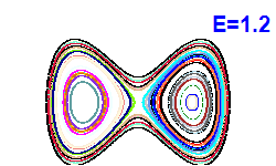 Poincaré section A=0, E=1.2